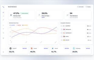 Main view of mention tracking, share of voice, competitor positioning, and related.