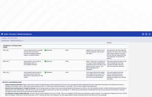 ICF competency analysis with MCC behavioral markers, session quotes, and coaching recommendations