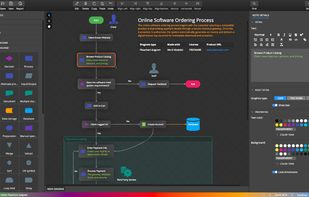 Flowchart diagram made with Merit Modeler