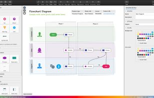 Flowchart with swim lanes