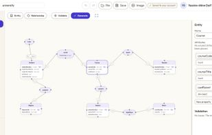 Drawing the MCD:
Entities, associations, legs, and cardinalities, with the mouse or the keyboard.
Links stay attached when you move a block.