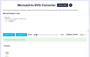 Mermaid.js to SVG Converter screenshot 1