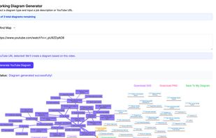Copy and paste video url to generate the mind map
