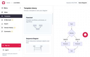 Multiple Templates