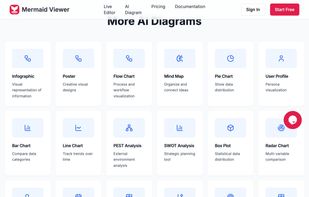 More AI-Diagrams