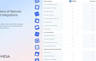 Dozens of features and integrations