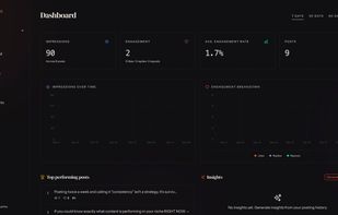 The main analytics dashboard with engagement charts