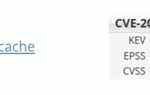 Prioritising an app's dependencies by name, version, CVE and exploitability.