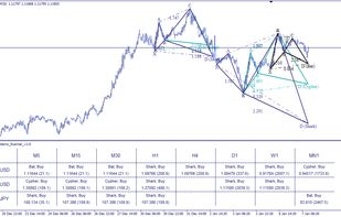 MetaTrader 4 Harmonic Patterns Scanner screenshot 1