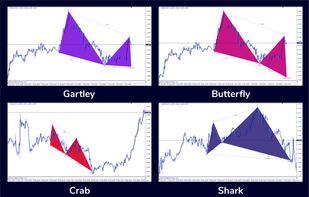 MetaTrader 4 Harmonic Patterns Scanner screenshot 1