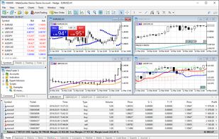 MetaTrader screenshot 1