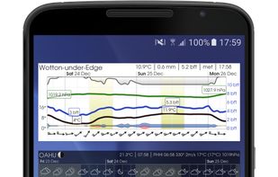 Meteogram Weather and Tide Charts screenshot 2
