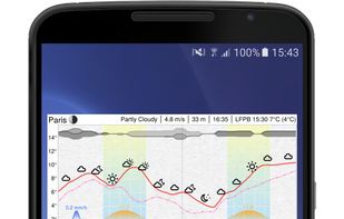 Meteogram Weather and Tide Charts screenshot 1