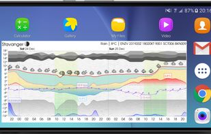 Meteogram Weather and Tide Charts screenshot 3