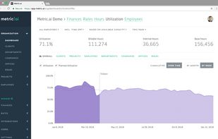 Utilization Dashboard for Professional Services:
* Utilization
* Billable hours
* Internal hours
* Base hours