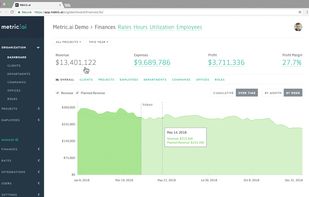 Finances Dashboard for Professional Services:
* Revenue
* Expenses
* Profit
* Profit Margin