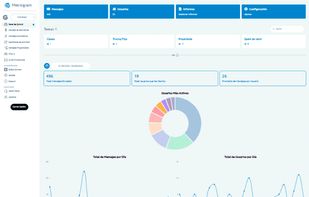 ?? AI metrics and reports on what happens in your group every day