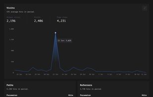 Analytics Dashboard