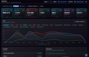 Meta Ads and Google Ads in one dashboard: spend, CTR, purchases and trends at a glance.
