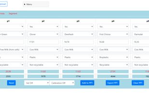 Metrisim conjoint analysis simulator control panel
