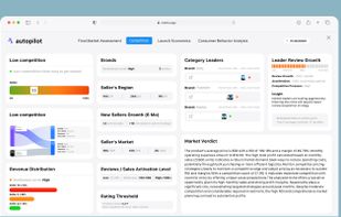 AI Market and Competition Analysis
Evaluate niche competition, market leaders, seller growth, revenue distribution, customer reviews, and market potential in one visual dashboard.