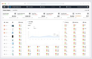 Analyze product trends, sales history, reviews, and market movement in real time.