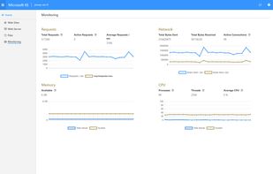 Microsoft IIS screenshot 1