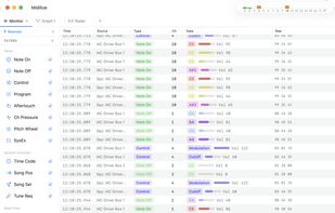 Midilize  screenshot 1