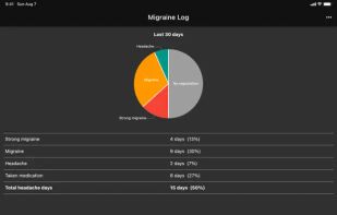 Migraine Log screenshot 3
