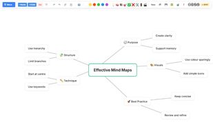 Example of a Mindmap.