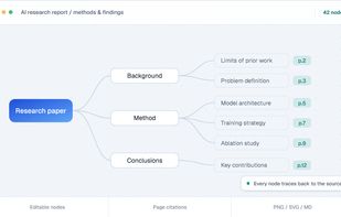 MindMapAny screenshot 1