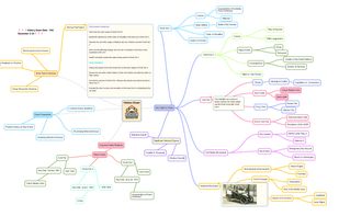 Screen shot of mind map that demonstrates how to structure your analysis so the insight is visible, not buried