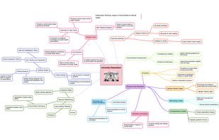 Screen shot of how to lay out dissertation before you write it, from argument to evidence