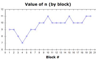 Mindsparke Brain Fitness Pro screenshot 1
