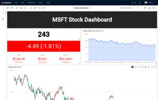 Financial Dashboard made by python notebook.