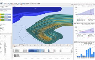 MineTwin’s 3D open-pit simulation view combines an animated mine model with plan-fulfilment indicators, equipment availability and utilization, cumulative production and development charts, haulage analysis, costs, and detailed summary statistics at once.