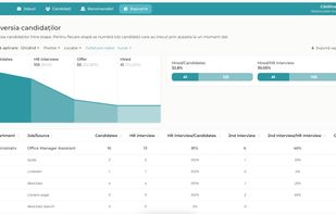 Get real-time reports with less effort.
Spreadsheets won’t tell you the full story. With Mingle you can access advanced reports anytime, no manual work needed.