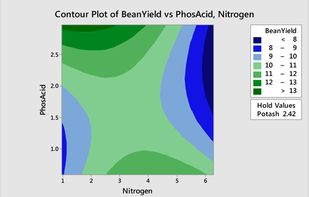 Design of Experiments
