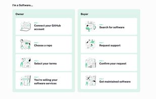 How MintyCode helps Open Source Community.