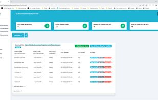 MinutesMonitor - Dashboard - See sites being monitored