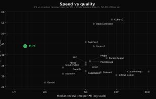 Mira - Code Review screenshot 1