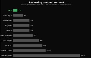 Mira - Code Review screenshot 2
