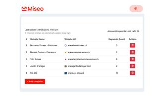 Main websites view