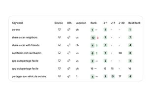List of keywords