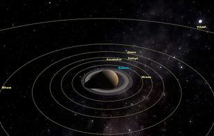 Saturn and its satellites