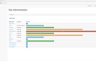 MITRE CTF Scoreboard screenshot 1