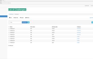 MITRE CTF Scoreboard screenshot 3