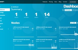 mmesh dashboard overview