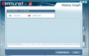 history of detected files