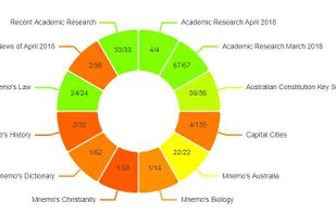 Mnemo's Library screenshot 2